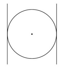 PUNTO DENTRO DEL CÍRCULO Y LINEAS PARALELAS – Parte 1